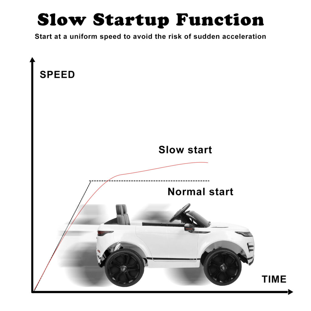 kids power wheel speeds differ from its motor and battery